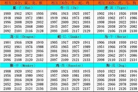 属虎人跟属羊人在2023年卯兔年结婚好吗？,第3张